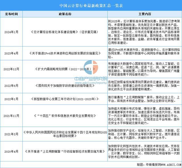 2024年中国云计算行业市场前景预测研究(简版)(图2) 2024年中国云计算行业市场前景预测研究(简版)(图2)