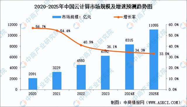 2024年中国云计算行业市场前景预测研究(简版)(图3) 2024年中国云计算行业市场前景预测研究(简版)(图3)