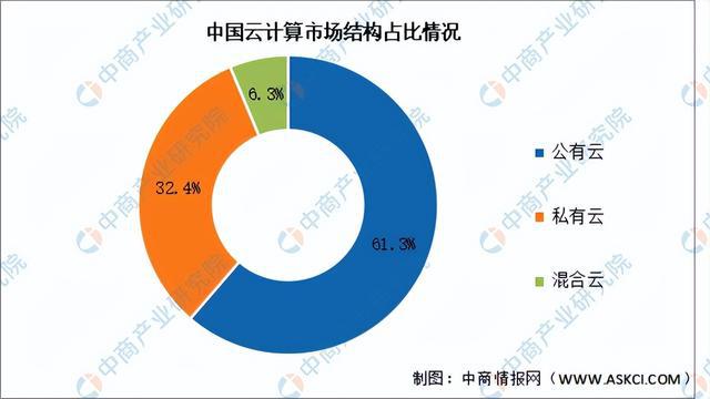 2024年中国云计算行业市场前景预测研究(简版)(图4) 2024年中国云计算行业市场前景预测研究(简版)(图4)