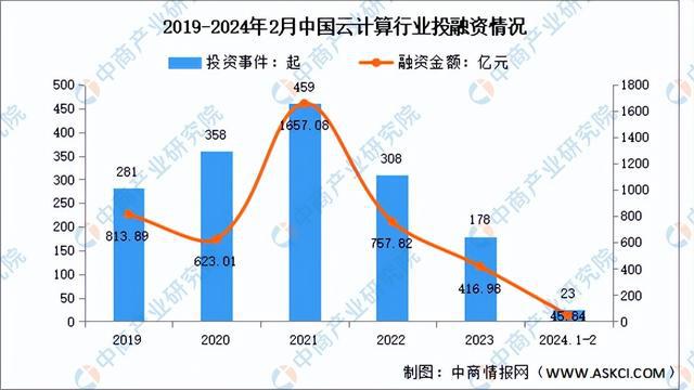 2024年中国云计算行业市场前景预测研究(简版)(图6) 2024年中国云计算行业市场前景预测研究(简版)(图6)
