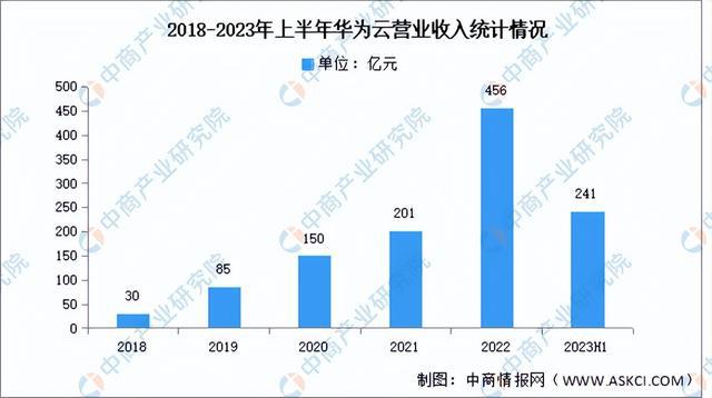 2024年中国云计算行业市场前景预测研究(简版)(图9) 2024年中国云计算行业市场前景预测研究(简版)(图9)