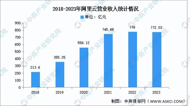 2024年中国云计算行业市场前景预测研究(简版)(图8) 2024年中国云计算行业市场前景预测研究(简版)(图8)