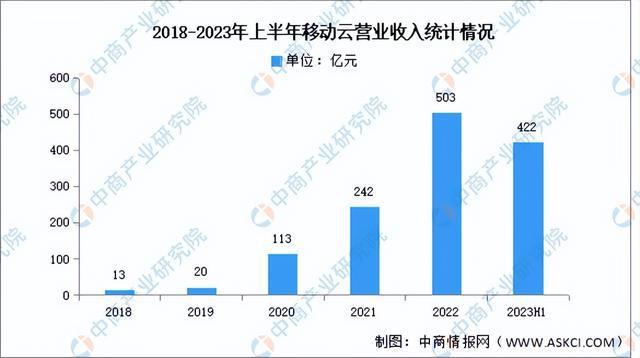 2024年中国云计算行业市场前景预测研究(简版)(图12) 2024年中国云计算行业市场前景预测研究(简版)(图12)