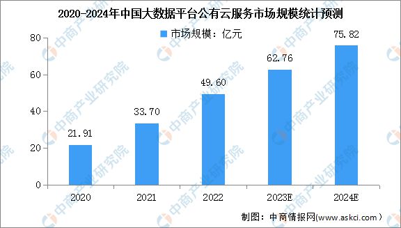 2024年中国公有云服务行业市场前景预测研究(图5) 2024年中国公有云服务行业市场前景预测研究(图5)
