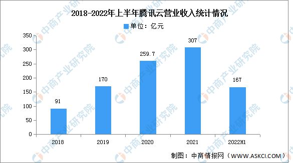 2024年中国公有云服务行业市场前景预测研究(图16) 2024年中国公有云服务行业市场前景预测研究(图16)