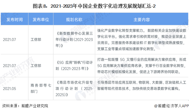 重磅！2024年中国及31省市企业数字化治理行业政策汇总及解读（全）(图4)