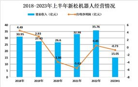 2024年中国云平台产业现状及未来发展趋势分析：云服务业务收入快速增长(图7)