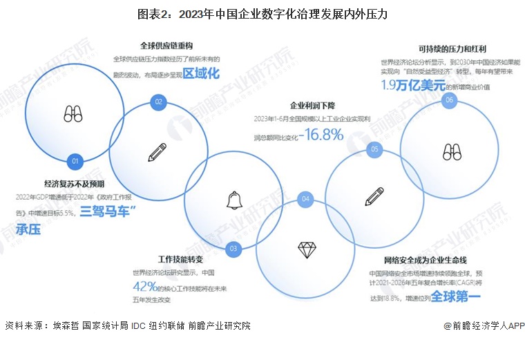 2024年中国企业数字化治理行业发展痛点分析 数字人才缺口亟待补齐【组图】(图2) 2024年中国企业数字化治理行业发展痛点分析 数字人才缺口亟待补齐【组图】(图2)