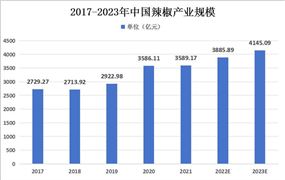 2024中国中小企业行业发展现状分析 中国内地中小企业投资AI技术意愿全球最高(图9) 2024中国中小企业行业发展现状分析 中国内地中小企业投资AI技术意愿全球最高(图9)