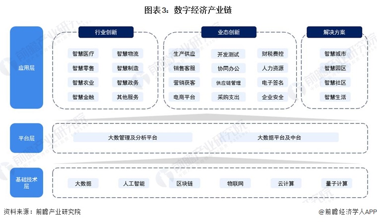 预见2024:《2024年中国数字经济行业全景图谱》(附市场规模、竞争格局和发展前景等)(图3) 预见2024:《2024年中国数字经济行业全景图谱》(附市场规模、竞争格局和发展前景等)(图3)