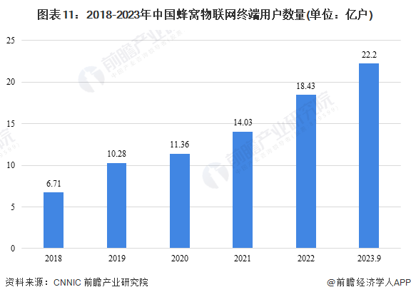 预见2024:《2024年中国数字经济行业全景图谱》(附市场规模、竞争格局和发展前景等)(图11) 预见2024:《2024年中国数字经济行业全景图谱》(附市场规模、竞争格局和发展前景等)(图11)