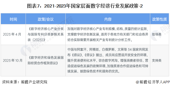预见2024:《2024年中国数字经济行业全景图谱》(附市场规模、竞争格局和发展前景等)(图7) 预见2024:《2024年中国数字经济行业全景图谱》(附市场规模、竞争格局和发展前景等)(图7)