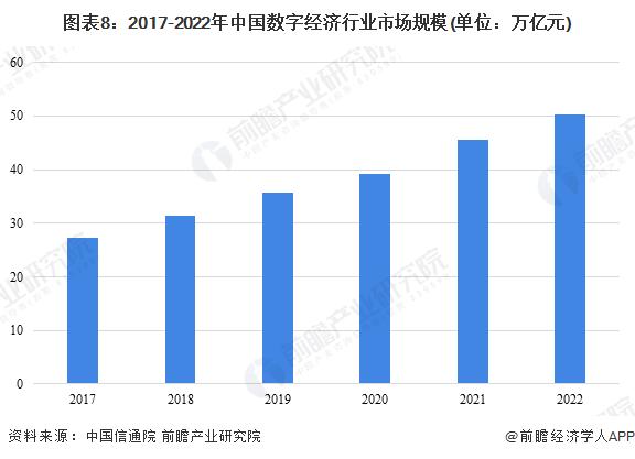 预见2024:《2024年中国数字经济行业全景图谱》(附市场规模、竞争格局和发展前景等)(图8) 预见2024:《2024年中国数字经济行业全景图谱》(附市场规模、竞争格局和发展前景等)(图8)
