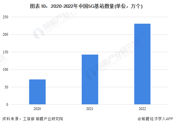 预见2024:《2024年中国数字经济行业全景图谱》(附市场规模、竞争格局和发展前景等)(图10) 预见2024:《2024年中国数字经济行业全景图谱》(附市场规模、竞争格局和发展前景等)(图10)