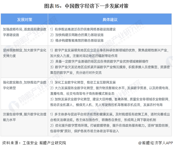预见2024:《2024年中国数字经济行业全景图谱》(附市场规模、竞争格局和发展前景等)(图15) 预见2024:《2024年中国数字经济行业全景图谱》(附市场规模、竞争格局和发展前景等)(图15)