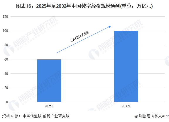 预见2024:《2024年中国数字经济行业全景图谱》(附市场规模、竞争格局和发展前景等)(图16) 预见2024:《2024年中国数字经济行业全景图谱》(附市场规模、竞争格局和发展前景等)(图16)