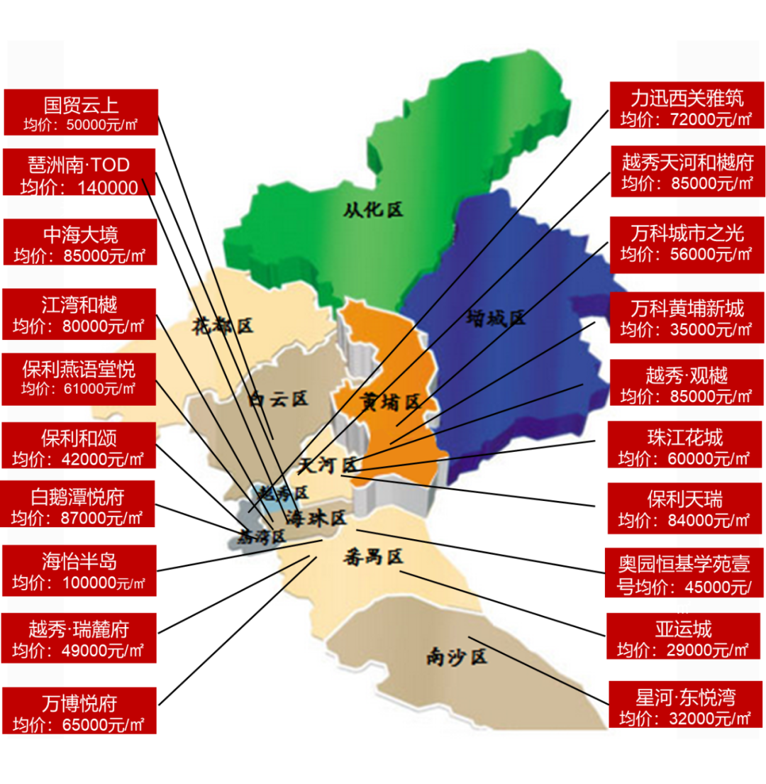大湾区2024年1-5月广州房地产项目销售TOP20(图2) 大湾区2024年1-5月广州房地产项目销售TOP20(图2)