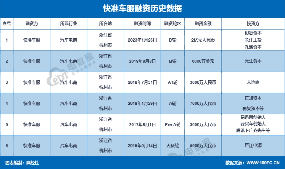 【年中盘点】冲刺IPO 投融资不断 复盘2024上半年产业电商十大事件(图3) 【年中盘点】冲刺IPO 投融资不断 复盘2024上半年产业电商十大事件(图3)
