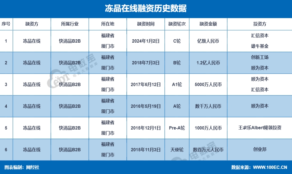 【年中盘点】冲刺IPO 投融资不断 复盘2024上半年产业电商十大事件(图2) 【年中盘点】冲刺IPO 投融资不断 复盘2024上半年产业电商十大事件(图2)