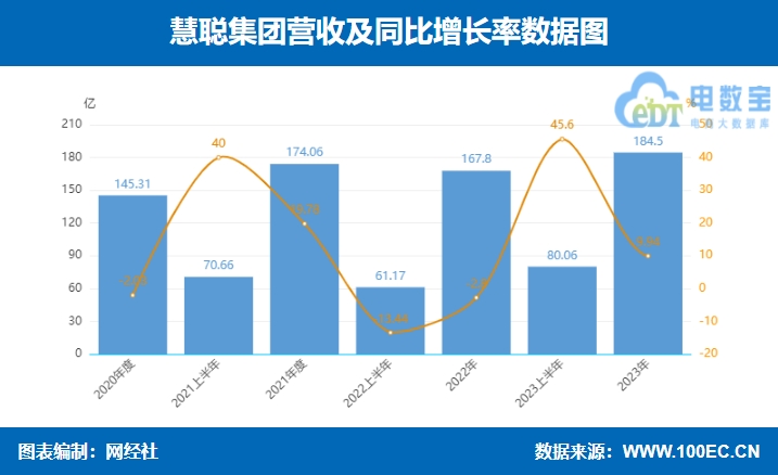 【年中盘点】冲刺IPO 投融资不断 复盘2024上半年产业电商十大事件(图8) 【年中盘点】冲刺IPO 投融资不断 复盘2024上半年产业电商十大事件(图8)