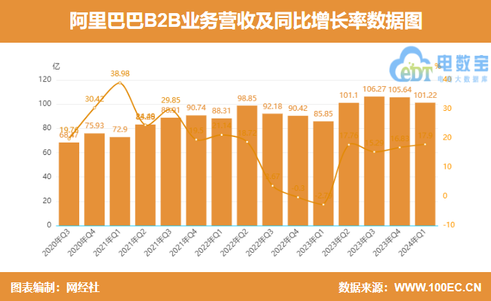 【年中盘点】冲刺IPO 投融资不断 复盘2024上半年产业电商十大事件(图9) 【年中盘点】冲刺IPO 投融资不断 复盘2024上半年产业电商十大事件(图9)
