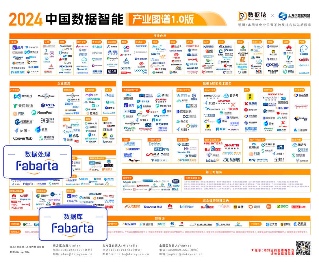 枫清科技(Fabarta)入选中国企业数智化转型升级服务全景图等多项权威图谱(图2) 枫清科技(Fabarta)入选中国企业数智化转型升级服务全景图等多项权威图谱(图2)