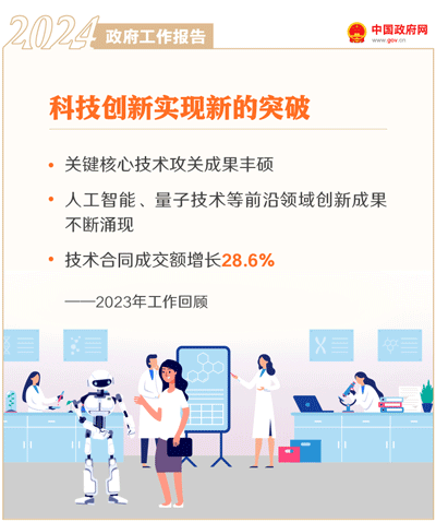 最全!50个动态场景看2024《政府工作》全文(图3) 最全!50个动态场景看2024《政府工作》全文(图3)