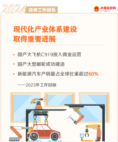 最全!50个动态场景看2024《政府工作》全文(图2) 最全!50个动态场景看2024《政府工作》全文(图2)