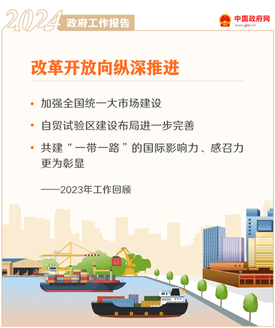 最全!50个动态场景看2024《政府工作》全文(图4) 最全!50个动态场景看2024《政府工作》全文(图4)