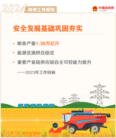 最全!50个动态场景看2024《政府工作》全文(图5) 最全!50个动态场景看2024《政府工作》全文(图5)