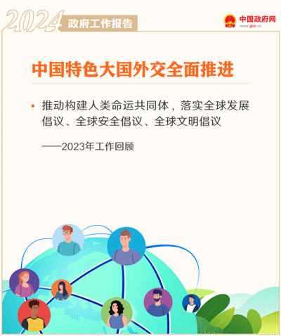 最全!50个动态场景看2024《政府工作》全文(图14) 最全!50个动态场景看2024《政府工作》全文(图14)