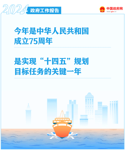 最全!50个动态场景看2024《政府工作》全文(图15) 最全!50个动态场景看2024《政府工作》全文(图15)