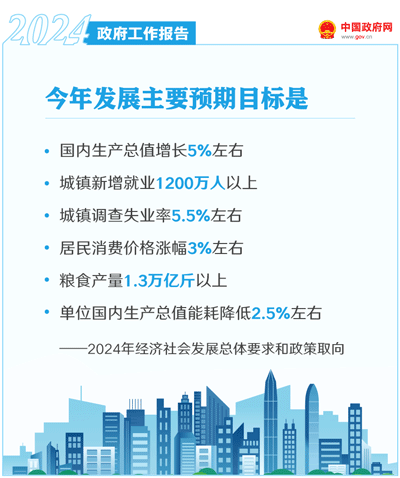 最全!50个动态场景看2024《政府工作》全文(图16) 最全!50个动态场景看2024《政府工作》全文(图16)