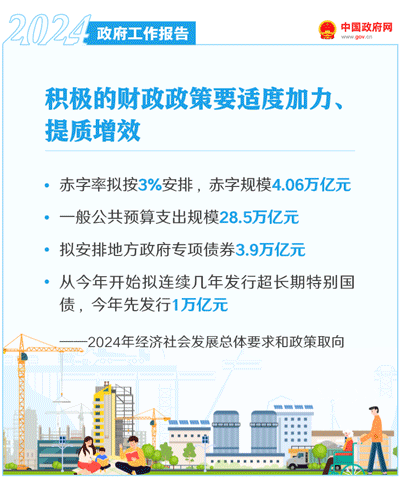 最全!50个动态场景看2024《政府工作》全文(图17) 最全!50个动态场景看2024《政府工作》全文(图17)
