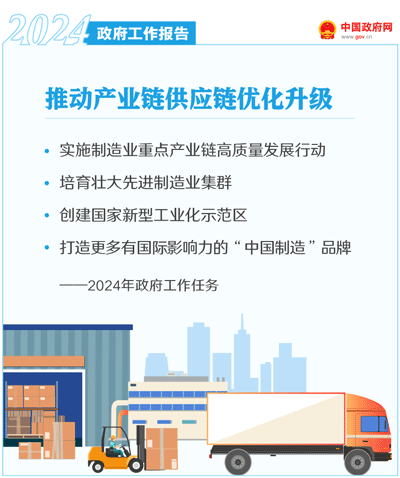 最全!50个动态场景看2024《政府工作》全文(图20) 最全!50个动态场景看2024《政府工作》全文(图20)