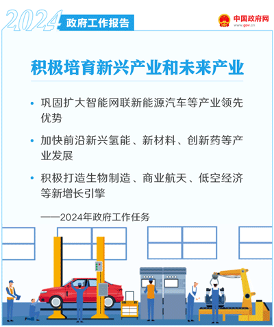 最全!50个动态场景看2024《政府工作》全文(图21) 最全!50个动态场景看2024《政府工作》全文(图21)