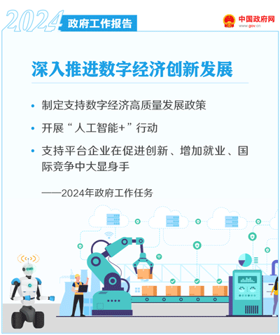 最全!50个动态场景看2024《政府工作》全文(图22) 最全!50个动态场景看2024《政府工作》全文(图22)