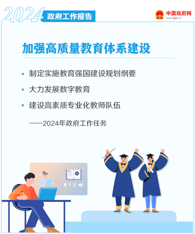 最全!50个动态场景看2024《政府工作》全文(图23) 最全!50个动态场景看2024《政府工作》全文(图23)
