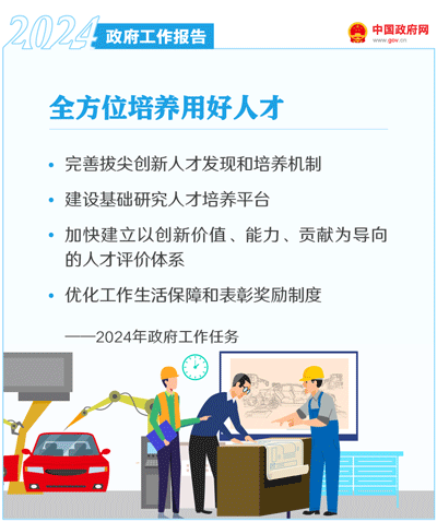 最全!50个动态场景看2024《政府工作》全文(图25) 最全!50个动态场景看2024《政府工作》全文(图25)