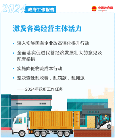 最全!50个动态场景看2024《政府工作》全文(图28) 最全!50个动态场景看2024《政府工作》全文(图28)