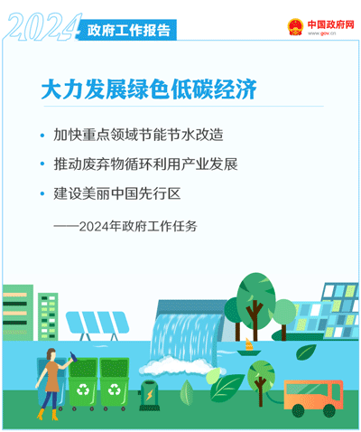 最全!50个动态场景看2024《政府工作》全文(图42) 最全!50个动态场景看2024《政府工作》全文(图42)