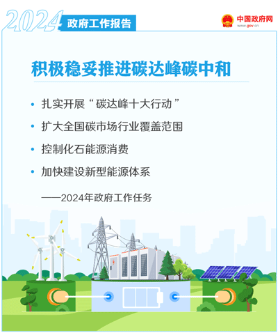 最全!50个动态场景看2024《政府工作》全文(图43) 最全!50个动态场景看2024《政府工作》全文(图43)