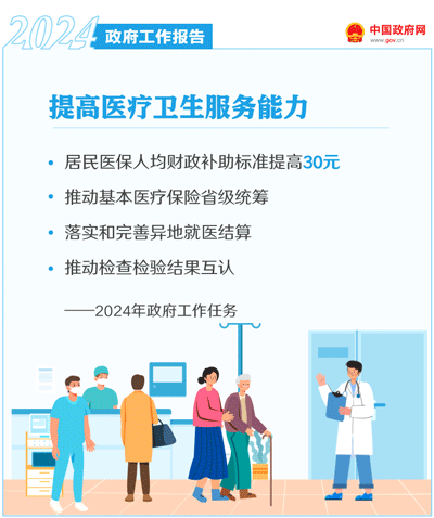 最全!50个动态场景看2024《政府工作》全文(图45) 最全!50个动态场景看2024《政府工作》全文(图45)