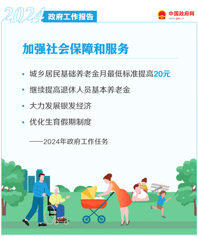 最全!50个动态场景看2024《政府工作》全文(图46) 最全!50个动态场景看2024《政府工作》全文(图46)