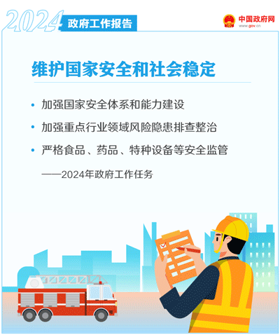 最全!50个动态场景看2024《政府工作》全文(图48) 最全!50个动态场景看2024《政府工作》全文(图48)