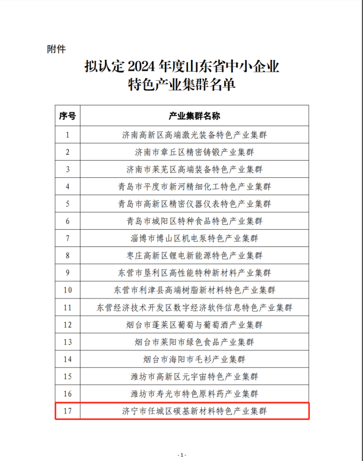 济宁上榜!2024年山东省中小企业特色产业集群名单发布(图2) 济宁上榜!2024年山东省中小企业特色产业集群名单发布(图2)