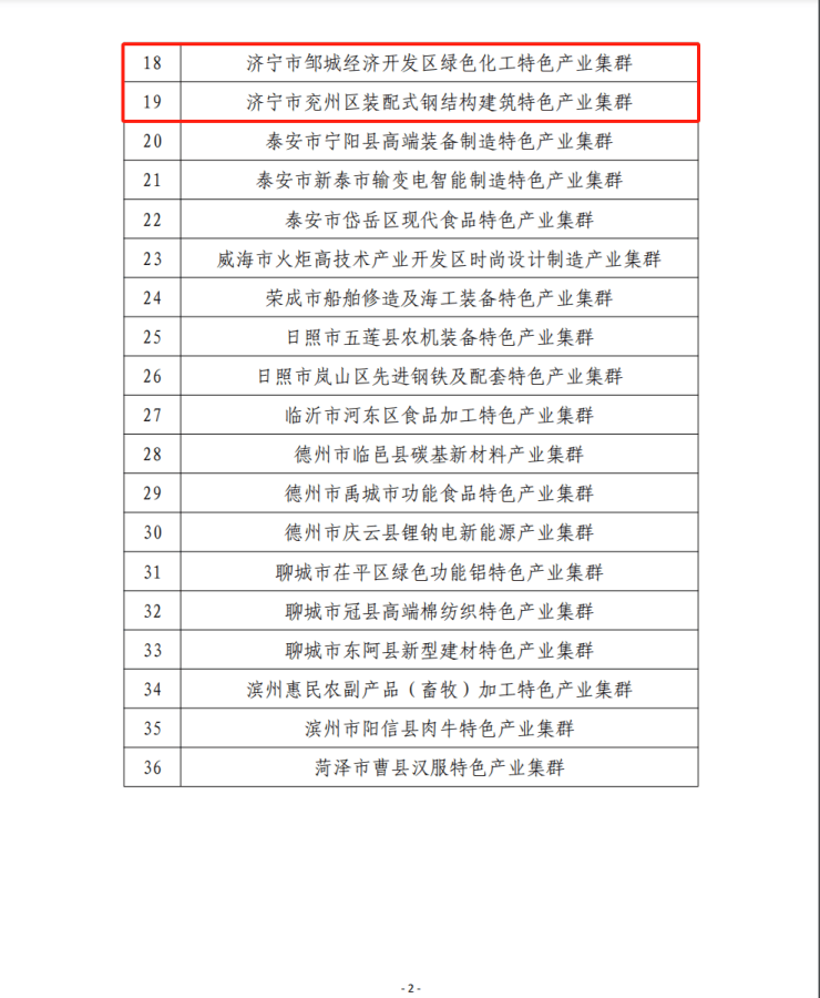 济宁上榜!2024年山东省中小企业特色产业集群名单发布(图3) 济宁上榜!2024年山东省中小企业特色产业集群名单发布(图3)