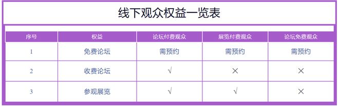 WAIC 2024观众注册攻略大全!看这里不迷路~(图2) WAIC 2024观众注册攻略大全!看这里不迷路~(图2)