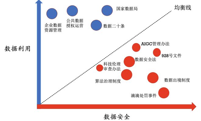 2024年中国数据治理前瞻:再平衡与新常态(图2) 2024年中国数据治理前瞻:再平衡与新常态(图2)