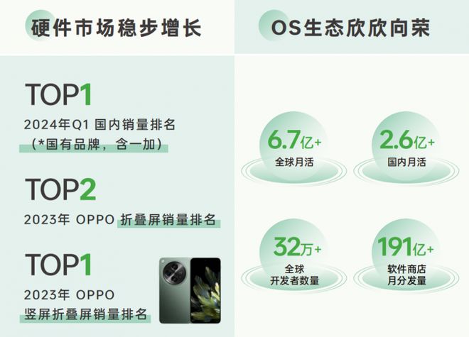 《2024 OPPO广告联盟商业增长白皮书》发布探索无限增长可能(图2)
